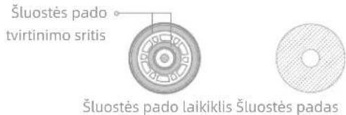 Šluostės pado tvirtinimo sritis Šluostės pado laikiklis Šluostės padas
