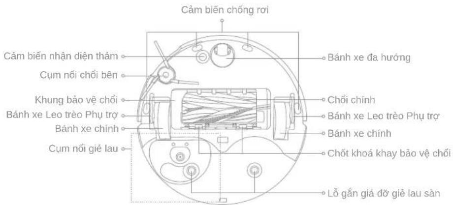 Cảm biến chống rơi Cảm biến nhận diện thảm Cụm nổi chồi bên Khung bảo vệ chồi Bánh xe Leo trèo Phụ trợ Bánh xe chính Cụm nổi giề lau Bánh xe đa hương Chối chính Bánh xe Leo trèo Phụ trợ Bánh xe chính Chốt khoá khay bảo vệ chồi Lỗ gắn giá đỡ giề lau sàn