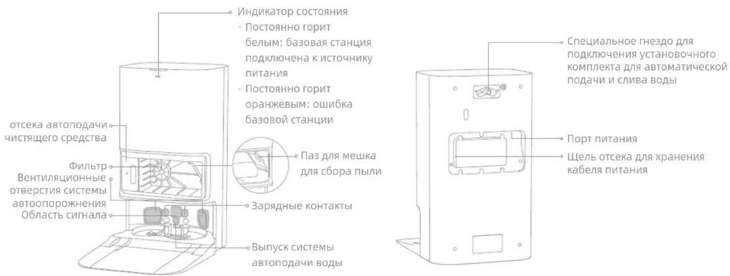 DREAME L40s Ultra - Базовая станция - 1