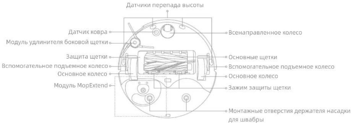Датчики перепада высоты Датчик ковра Модуль удлинителя боковой щетки Защита щетки Вспомогательное подъемное колесо Основное колесо Модуль MopExtend Всенаправленное колесо Основные щетки Вспомогательное подъемное колесо Основное колесо Зажим защиты щетки Монтажные отверстия держателя насадки для швабры