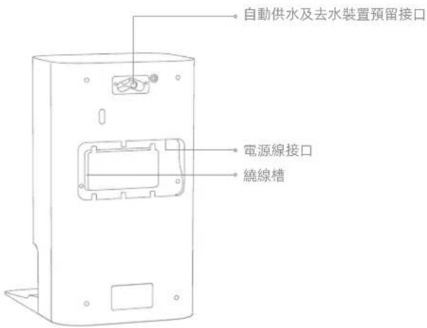 自動供水及去水裝置預留接口 電源線接口 繞線槽
