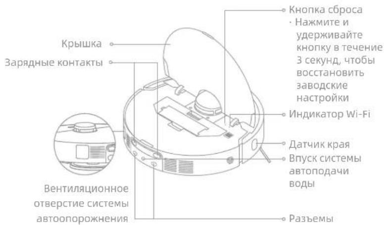Крышка Зарядные контакты Вентиляционное отверстие системы автоопорожнения Кнопка сброса Нажмите и удерживайте кнопку в течение 3 секунд, чтобы восстановить заводские настройки Индикатор Wi-Fi Датчик края Впуск системы автоподачи воды Разъемы