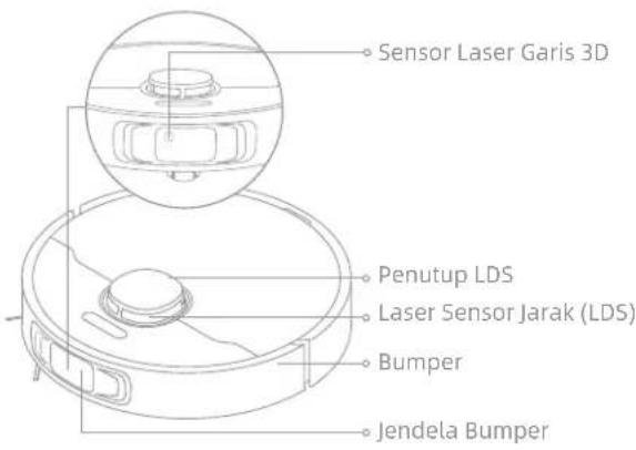 Sensor Laser Garis 3D Penutup LDS Laser Sensor Jarak (LDS) Bumper Jendela Bumper