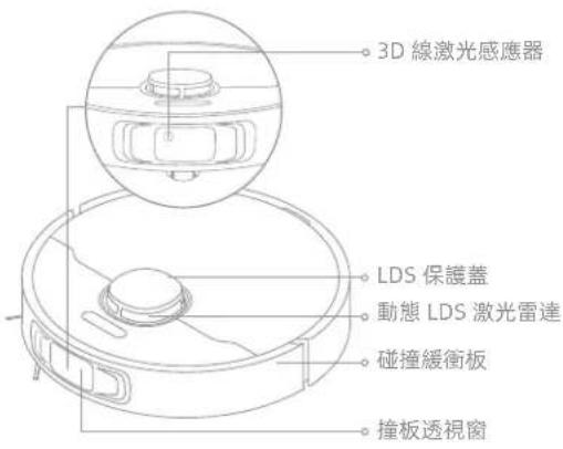 3D 線激光感應器 LDS 保護蓋 動態 LDS 激光雷達 碰撞緩衝板 撞板透視窗