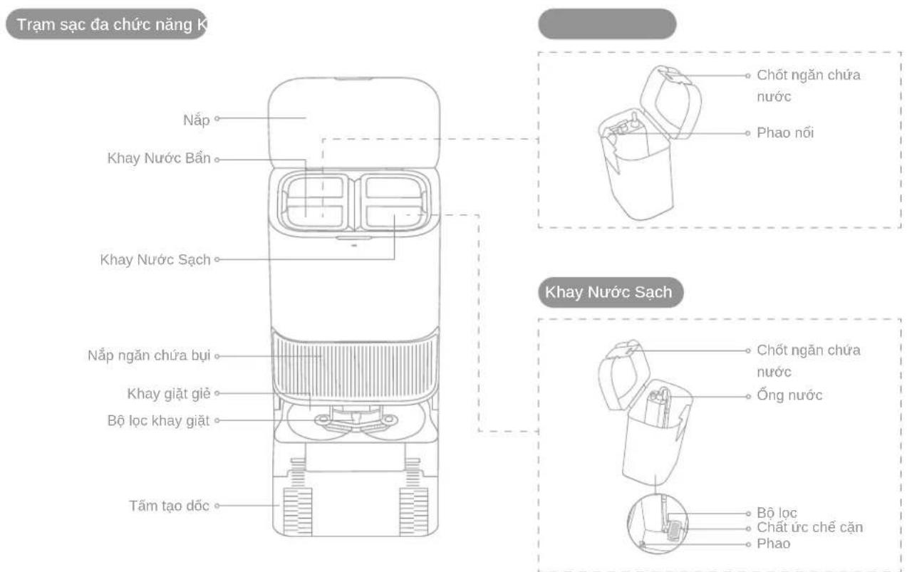 Trạm sạc đa chức năng K Nắp Khay Nước Bản Khay Nước Sạch Nắp ngăn chứa bụi Khay giặt giẻ Bộ lọc khay giặt Tấm tạo dốc Chốt ngăn chứa nước Phao nổi Khay Nước Sạch Chốt ngăn chứa nước Ống nước Bộ lọc Chất ức chế căn Phao