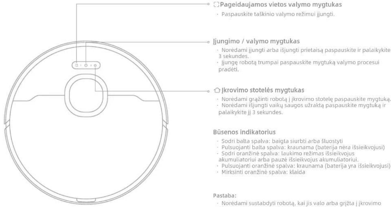 Pageidaujamos vietos valymo mygtukas • Paspauskite taškinio valymo režimui jjungti. Ijungimo / valymo mygtukas • Norėdami jungti arba išjungti prietaisą paspauskite ir palaikykite 3 sekundes. • ijungę robotą trumpai paspauskite mygtuką valymo procesui pradėti. Ikrovimo stotelės mygtukas • Norėdami gražinti robotą į ikrovimo stotelę paspauskite mygtuką. • Norėdami išjungti vaikų saugos užraktą paspauskite mygtuką ir palaikykite ji 3 sekundes. Būsenos indikatorius • Sodri balta spalva: baigta siurbti arba šluostyti • Pulsuojanti balta spalva: kraunama (baterija nėra išsieikvojusi) • Sodri oranžinė spalva: laukimo režimas išsieikvojus akumuliatoriui arba pauzė išsieikvojus akumuliatoriui. • Pulsuojanti oranžinė spalva: kraunama (baterija yra išsieikvojusi) • Mirksinti oranžinė spalva: klaida Pastaba: • Norėdami sustabdyti robotą, kai jis valo arba grįžta į ikrovimo