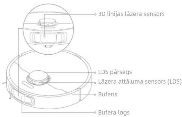 3D linijas lāzera sensors LDS pārsegs Lāzera attāluma sensors (LDS) Buferis Bufera logs