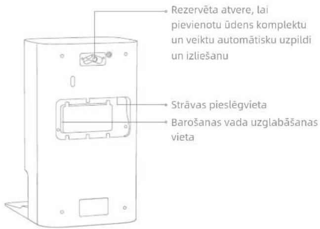 Rezervēta atvere, lai pievienotu ūdens komplektu un veiktu automatisku uzpildi un izliešanu Strāvas pieslēgvieta Barošanas vada uzglabāšanas vieta
