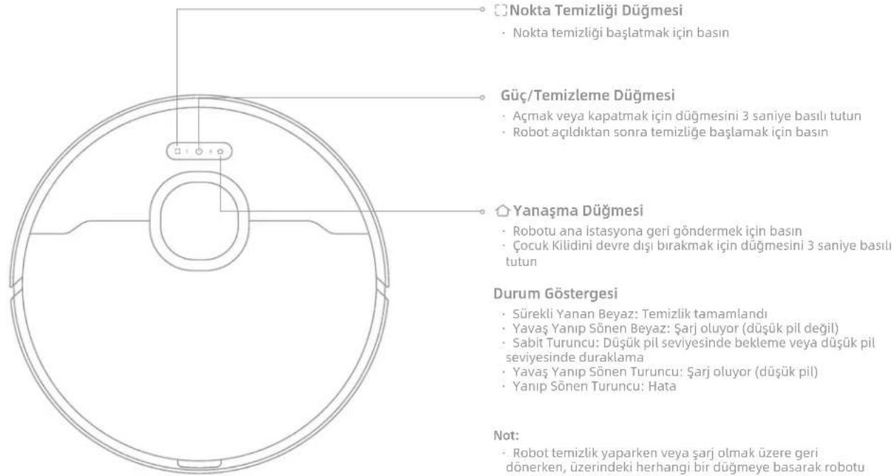 Nokta Temizliği Düğmesi • Nokta temizliği başlatmak için basın Güç/Temizleme Düğmesi • Açmak veya kapatmak için düğmesini 3 saniye basılı tutun • Robot açıldıktan sonra temizliğe başlatmak için basın Yanaşma Düğmesi • Robotu ana İstasyona geri göndermek için basın • Çocuk Kilidini devre dışı bırakmak için düğmesini 3 saniye basılı tutun Durum Göstergesi • Sürekli Yanan Beyaz: Temizlik tamamlandı • Yavaş Yanıp Sönen Beyaz: Şarj oluyor (düşük pil değil) • Sabit Turuncu: Düşük pil seviyesinde bekleme veya düşük pil seviyesinde duraklama • Yavaş Yanıp Sönen Turuncu: Şarj oluyor (düşük pil) • Yanıp Sönen Turuncu: Hata Not: • Robot temizlik yaparken veya şarj olmak üzere geri dönerken, üzerindeki herhangi bir düğmeye basarak robotu