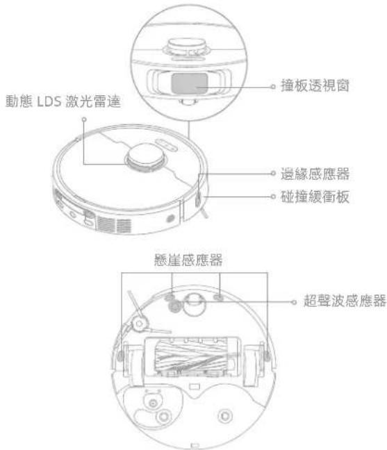 動態 LDS 激光雷達 撞板透視窗 邊緣感應器 碰撞緩衝板 懸崖感應器 超聲波感應器