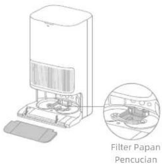 Filter Papan Pencucian