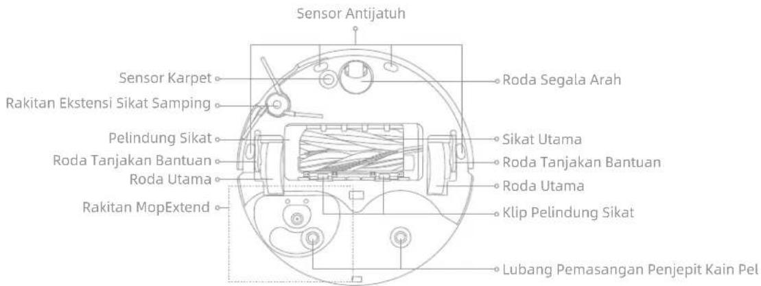 Sensor Antijatuh Sensor Karpet Rakitan Ekstensi Sikat Samping Pelindung Sikat Roda Tanjakan Bantuan Roda Utama Rakitan MopExtend Roda Segala Arah Sikat Utama Roda Tanjakan Bantuan Roda Utama Klip Pelindung Sikat Lubang Pemasangan Penjepit Kain Pel