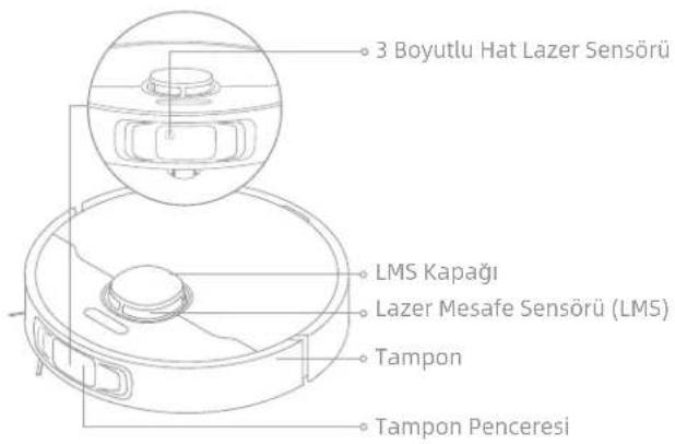 3 Boyutlu Hat Lazer Sensörü LMS Kapağı Lazer Mesafe Sensörü (LMS) Tampon Tampon Penceresi