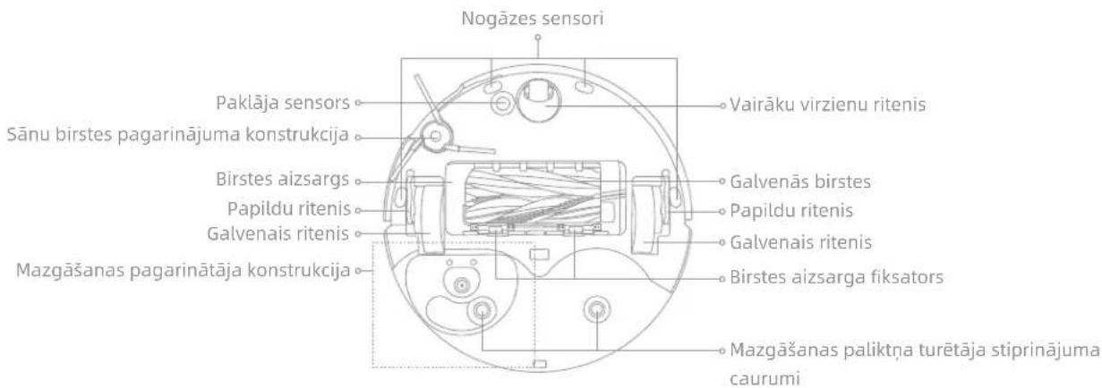Nogāzes sensori Paklāja sensors Sānu birstes pagarinājuma konstrukcija Birstes aizsargs Papildu ritenis Galvenais ritenis Mazgāšanas pagarinātāja konstrukcija Vairāku virzienu ritenis Galvenās birstes Papildu ritenis Galvenais ritenis Birstes aizsarga fiksators Mazgāšanas paliktņa turētāja stiprinājuma caurumi