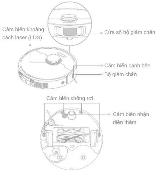 Cảm biến khoảng cách laser (LDS) Cứa số bộ giảm chấn Cảm biến cạnh bên Bộ giảm chấn Cảm biến chống rơi Cảm biến nhận diện thấm