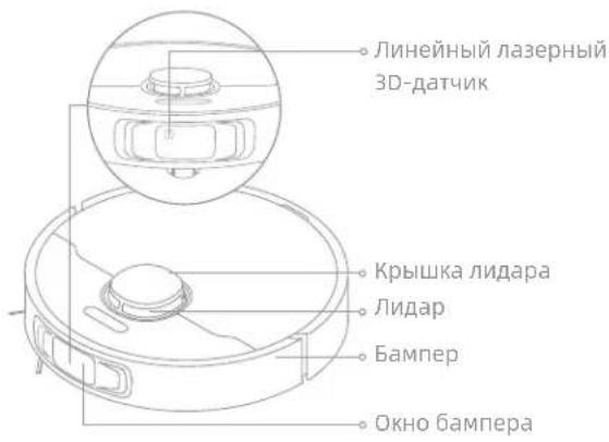 Линейный лазерный ЗД-датчик Крышка лидара Лидар Бампер Окно бампера