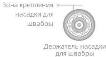 Зона крепления насадки для швабры Держатель насадки для швабры