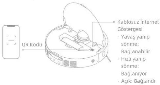Kablosuz İnternet Göstergesi • Yavaş yanıp sönme: Bağlanabilir • Hızlı yanıp sönme: Bağlanıyor • Açık: Bağlandı