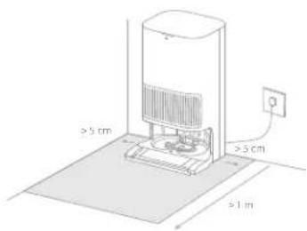 ≥5 cm ≥5 cm ≥1 m
