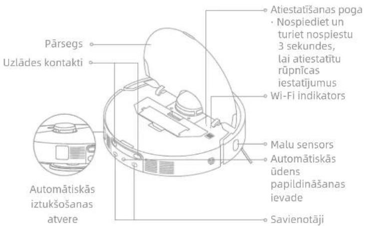 Pärsegs Uzlādes kontakti Automātiskās iztukšošanas atvere Atiestatīšanas poga · Nospiediet un turiet nospiestu 3 sekundes, lai atiestatītu rūpnīcas iestaṭījumus Wi-Fi indikators Malu sensors Automātiskās ūdens papildināšanas ievade Savienotāji