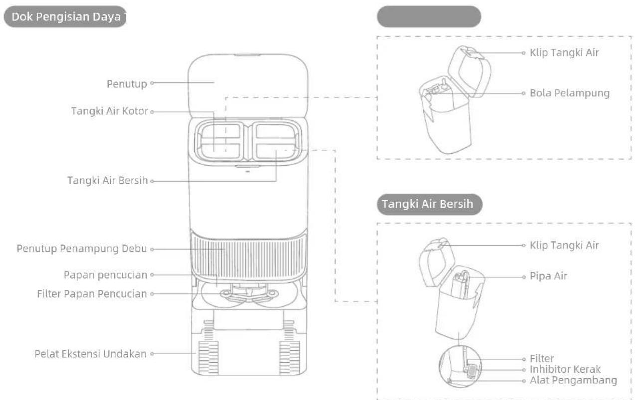 Dok Pengisian Daya Penutup Tangki Air Kotor Tangki Air Bersih Penutup Penampung Debu Papan pencucian Filter Papan Pencucian Pelat Ekstensi Undakan Klip Tangki Air Bola Pelampung Tangki Air Bersih Klip Tangki Air Pipa Air Filter Inhibitor Kerak Alat Pengambang