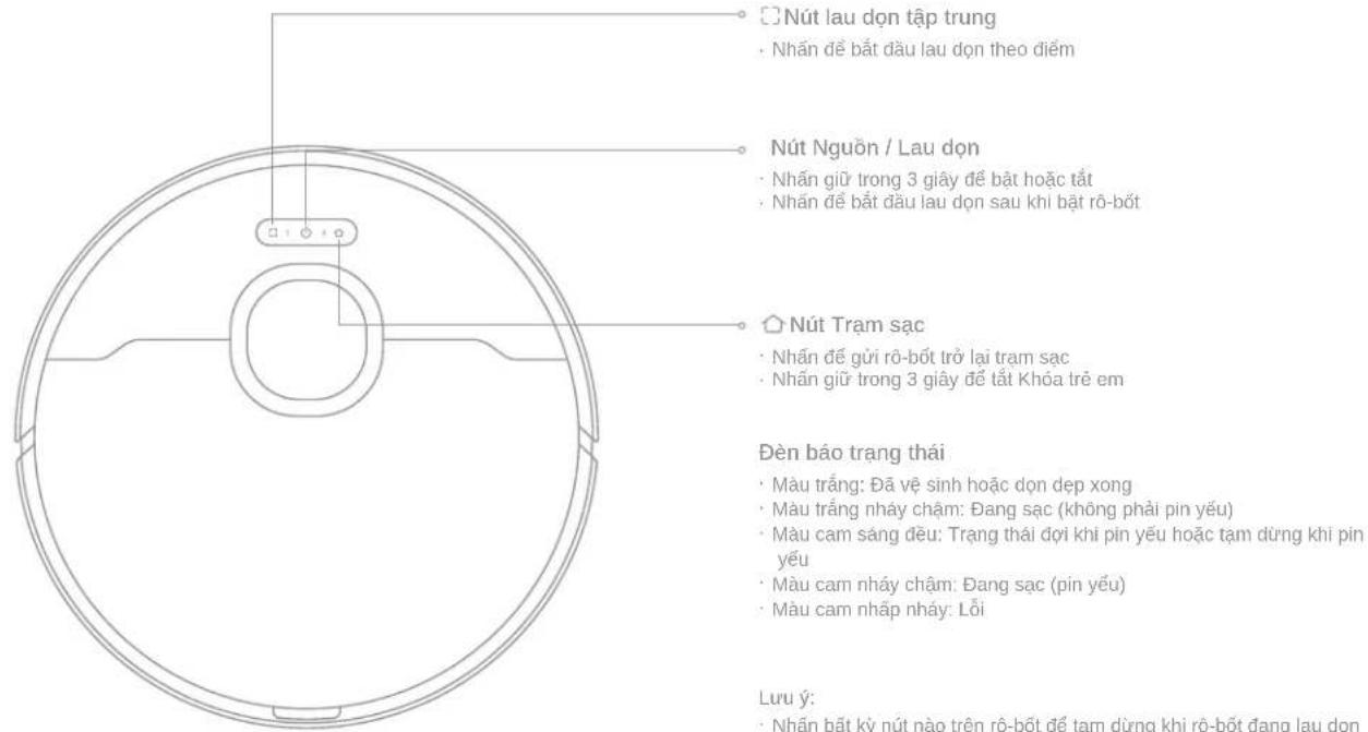 Nút lau dọn tập trung • Nhân để bắt đầu lau dọn theo điểm Nút Ngườn / Lau dọn • Nhân giữ trong 3 giấy để bắt hoặc tất • Nhân để bắt đầu lau dọn sau khi bạt rõ-bốt Nút Trạm sạc • Nhân để gửi rõ-bốt trở lại trạm sạc • Nhân giữ trong 3 giấy để tất Khóa trẻ em Đèn báo trạng thái • Màu trắng: Đã vệ sinh hoặc dọn đẹp xong • Màu trắng nháy chậm: Đang sạc (không phải pin yếu) • Màu cam sáng đều: Trạng thái dợi khi pin yếu hoặc tạm dùng khi pin yếu • Màu cam nháy chậm: Đang sạc (pin yếu) • Màu cam nhập nháy: Lỗi Lưu ý: • Nhân bắt kỳ nút nào trên rõ-bốt để tam dùng khi rõ-bốt đang lau dọn