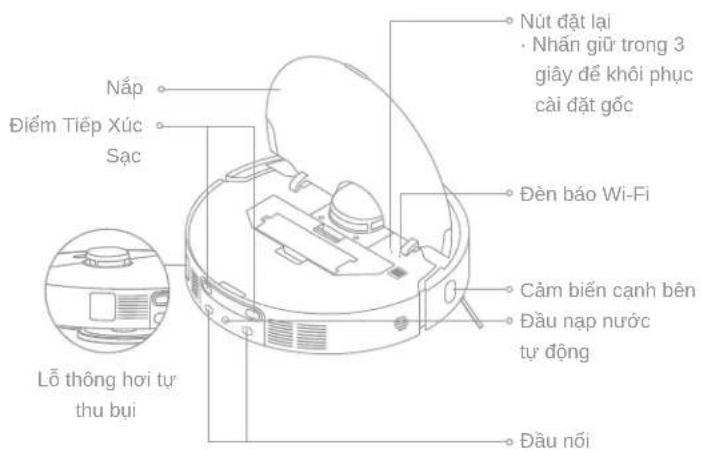 Nắp Điểm Tiếp Xúc Sạc Lỗ thông hơi tự thu bụi Nút đặt lại Nhân giữ trong 3 giây để khởi phục cải đặt gốc Đèn báo Wi-Fi Cảm biến cạnh bên Đầu nạp nước tự động Đầu nối