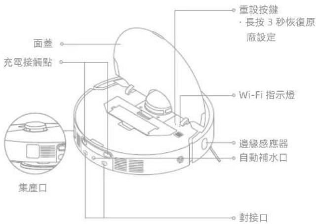 面蓋 充電接觸點 集塵口 重設按鍵 ·長按3秒恢復原 廠設定 Wi-Fi指示燈 邊緣感應器 自動補水口 對接口