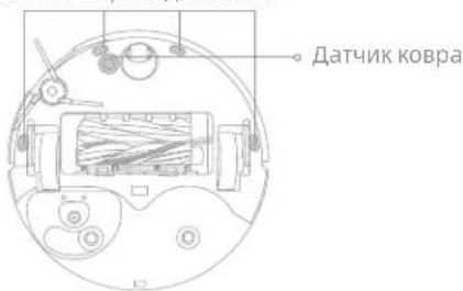 Датчик ковра