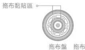拖布黏貼區 拖布盤 拖布