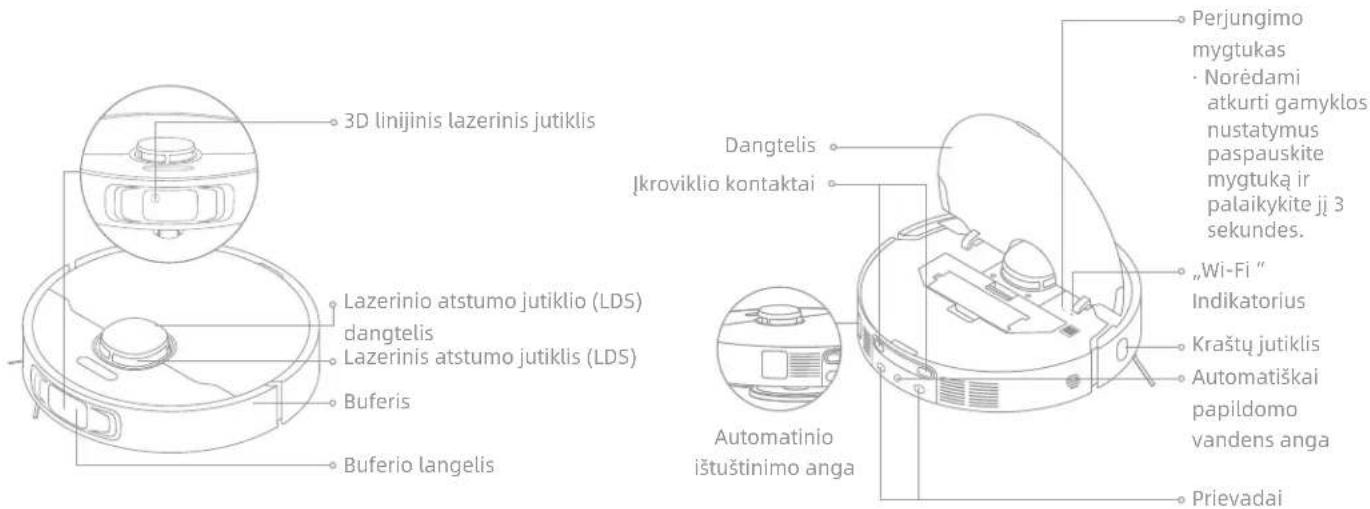 3D linijinis lazerinis jutiklis Lazerinio atstumo jutiklio (LDS) dangtelis Lazerinis atstumo jutiklis (LDS) Buferis Buferio langelis Dangtelis İkroviklio kontaktai Automatinio ištuštinimo anga Perjungimo mygtukas · Norėdami atkurti gamyklos nustatymus paspauskite mygtuką ir palaikykite jj 3 sekundes. „Wi-Fi“ Indikatorius Kraštu jutiklis Automatiškai papildomo vandens anga Prievadai