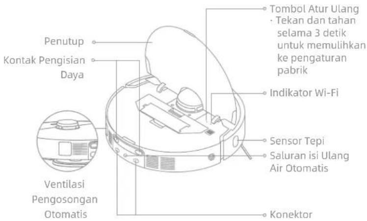 Penutup Kontak Pengisian Daya Ventilasi Pengosongan Otomatis Tombol Atur Ulang Tekan dan tahan selama 3 detik untuk memulihkan ke pengaturan pabrik Indikator Wi-Fi Sensor Tepi Saluran isi Ulang Air Otomatis Konektor
