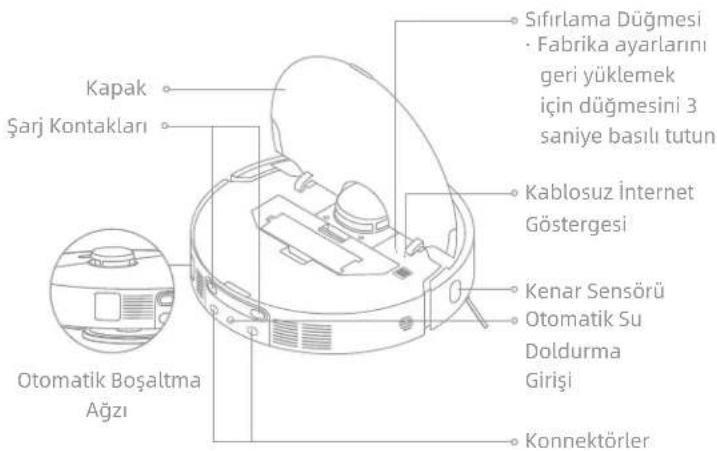 Sifirlama Düğmesi Fabrika ayarlarını geri yüklemek için düğmesini 3 saniye basılı tutun Kablosuz İnternet Göstergesi Kenar Sensörü Otomatik Su Doldurma Girişi Konnektörler Otomatik Boşaltma Ağızı Şarj Kontakları Kapak