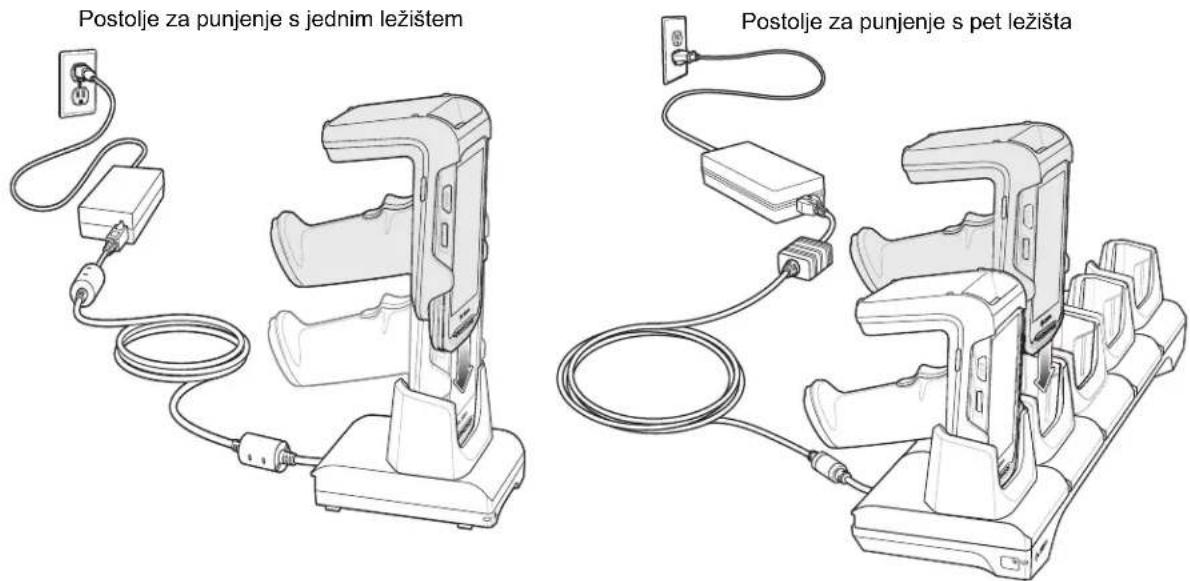 ZEBRA RFD2000 - Postavljanje mobilnog računalnog uređaja na RFID dodatak s kliznim priključnim mehanizmom - 2