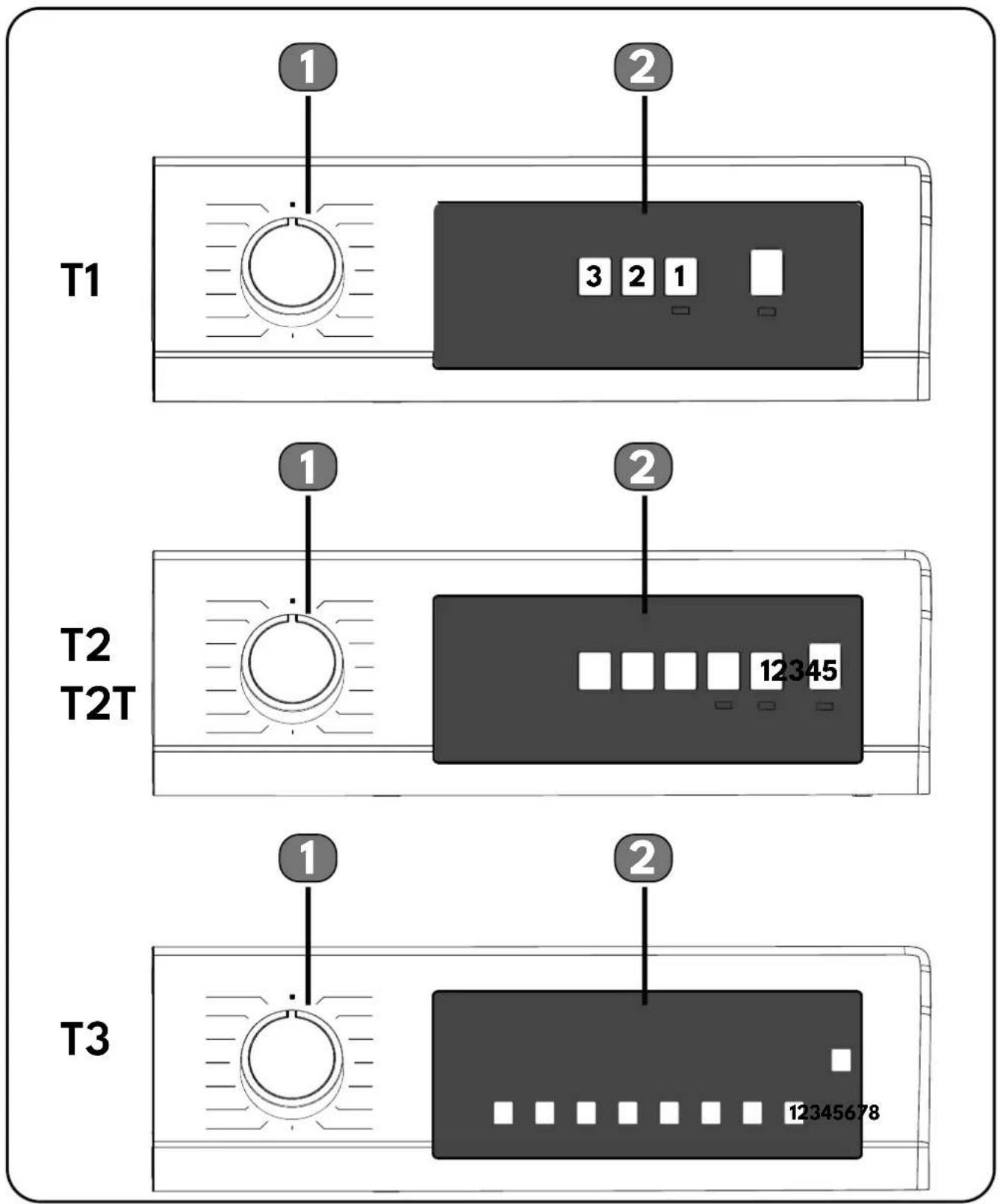 Romo RHD2077A - Ovládací panel - 1