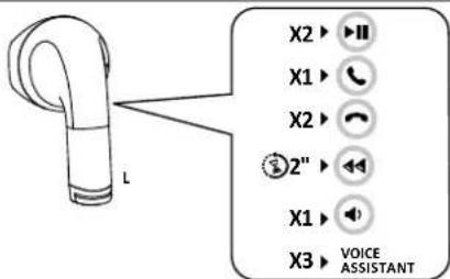 L X2 ▶ II X1 ▶ X2 ▶ 2" ▶ X1 ▶ X3 ▶ VOICE ASSISTANT