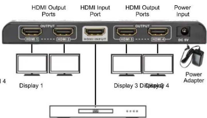 HDMI Output Ports HDMI Input Port HDMI Output Ports Power Input OUTPUT HDMI 1 HDMI 2 HDMI INPUT OUTPUT HDMI 3 HDMI 4 DC 5V Display 1 Display 3 Display 4 Power Adapter