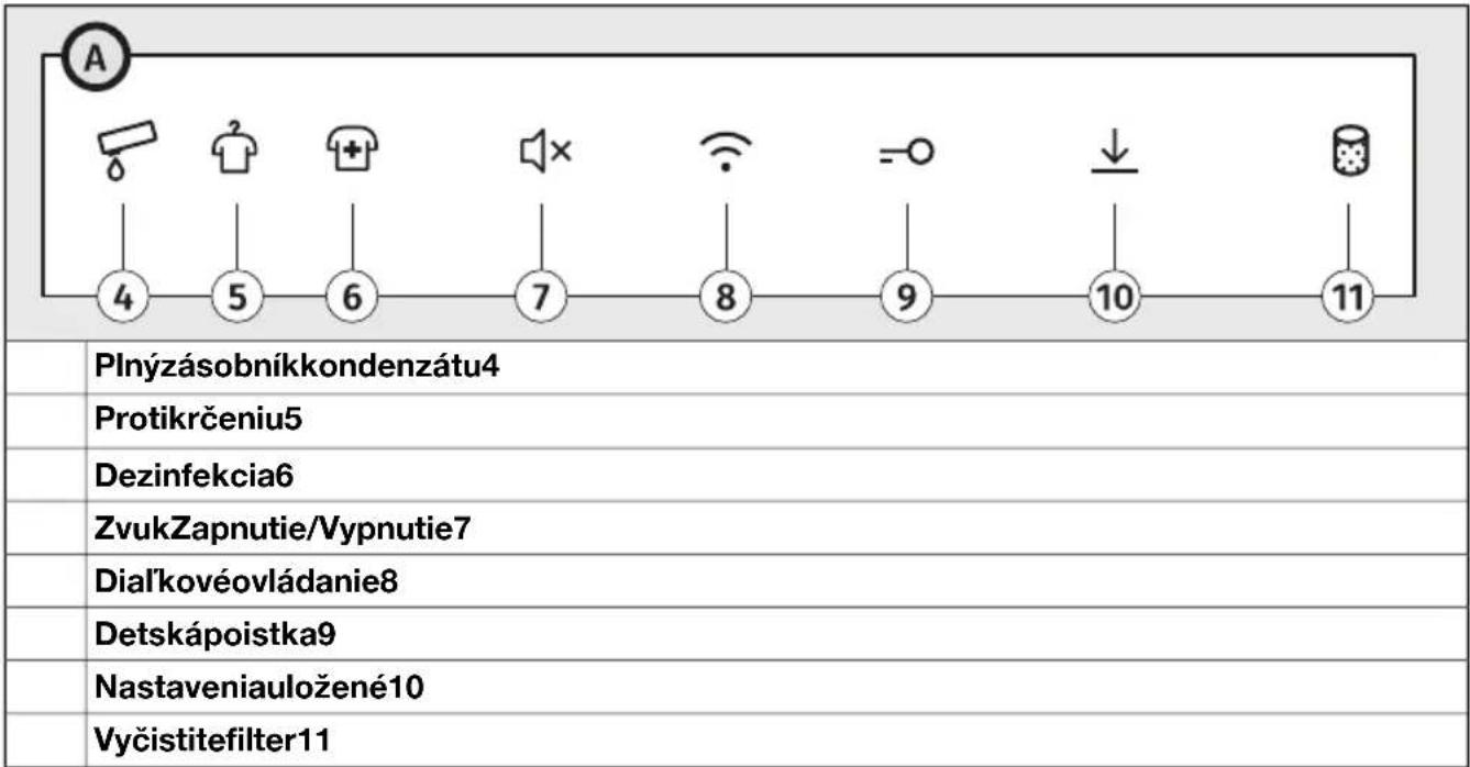 GORENJE DG48DB - Symbolypredodatočnénastavenia(4–11) - 1