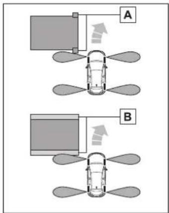 A B