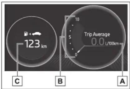 123 km Trip Average 0.0 L/100km C B A