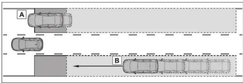 TOYOTA Corolla Hybrid (2019) - ■ Vozidlá, ktoré môžu byt' detegované pomocou BSM - 1