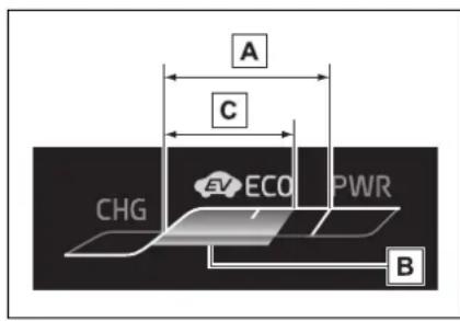 A C CHG EV ECO PWR B