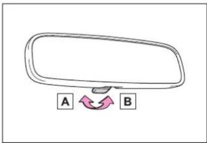 A B