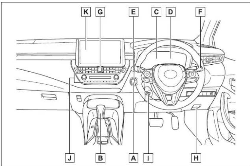 TOYOTA Corolla Hybrid (2019) - ■Prístrojový panel (vozidlá s pravostranným riadením) - 1