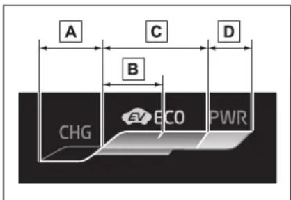 A C D B CHG EV ECO PWR