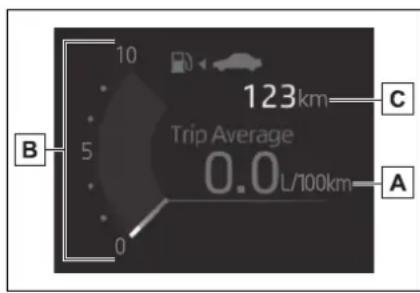 123km Trip Average 0.0 L/100km B C A
