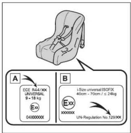 A ECE R44/XX UNIVERSAL 9 - 18 kg Exx 04XXXXXX B i-Size universal ISOFIX 40cm - 70cm / ≤ 24kg Exx xxxxxx UN-Regulation No.129/XX