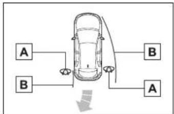 TOYOTA Corolla Hybrid (2019) - Výstražná funkcia detekcie objektu (ak je vo výbave) - 1