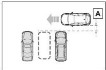 TOYOTA Corolla Hybrid (2019) - ■ Typy pre používanie režimu cúvacieho asistenčného parkovania - 1