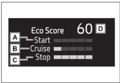 Eco Score 60 D A Start B Cruise C Stop